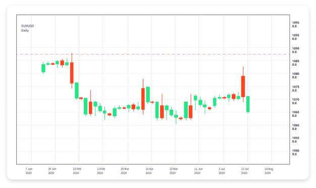 The Ultimate Guide to Demo Forex Trading Learn and Succeed The Ultimate Guide to Demo Forex Trading Learn and Succeed